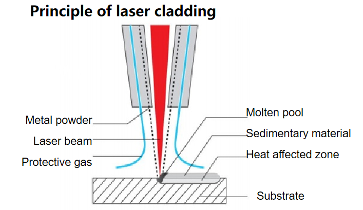 laser cladding.jpg