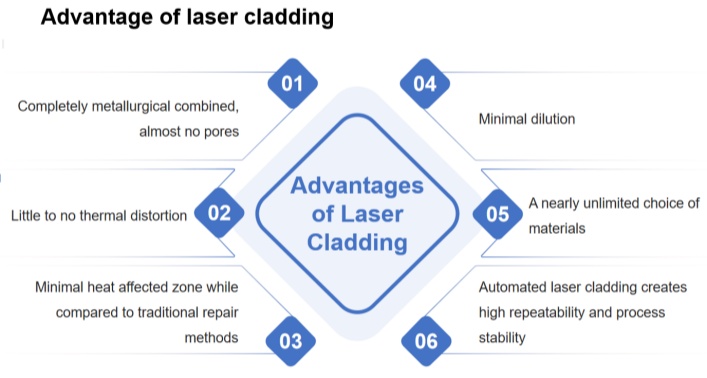advantage of laser cladding.jpg